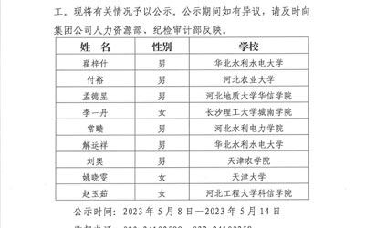 球王会体育·(中国)游戏平台2023年公开招聘应届高校毕业生拟录用人选公示